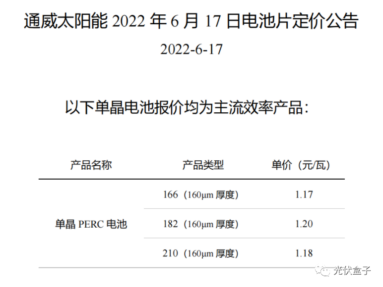 硅料19連漲！市場需求旺盛，短期內(nèi)光伏組件降價渺茫