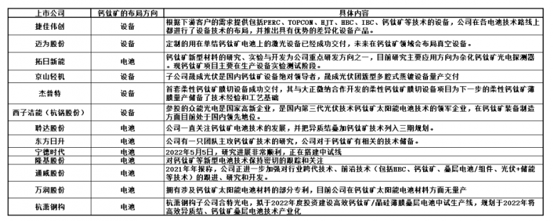 商業(yè)化節(jié)點將至，鈣鈦礦“攪動”光伏下一次降本革命