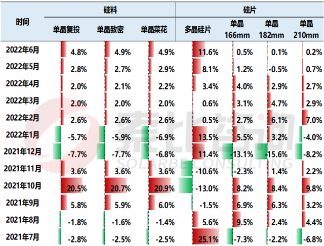 【索比分析】硅料價(jià)格不可預(yù)測(cè)，但可以做好準(zhǔn)備