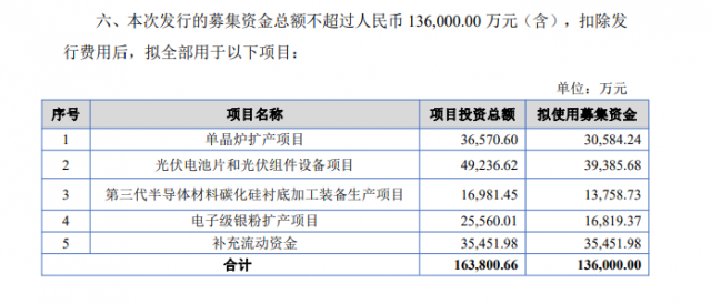 募資13.6億！連城數(shù)控加碼電池組件