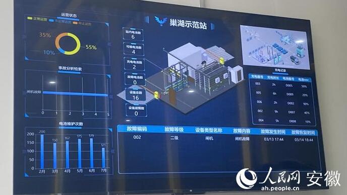 國內(nèi)首座“車、站、電、網(wǎng)”四位一體商用車綜合能源站亮相合肥