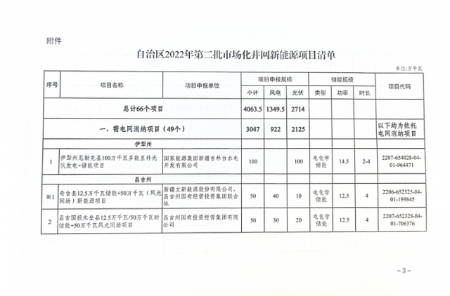 光伏27.14GW！ 新疆公布第二批市場化風(fēng)光項(xiàng)目清單