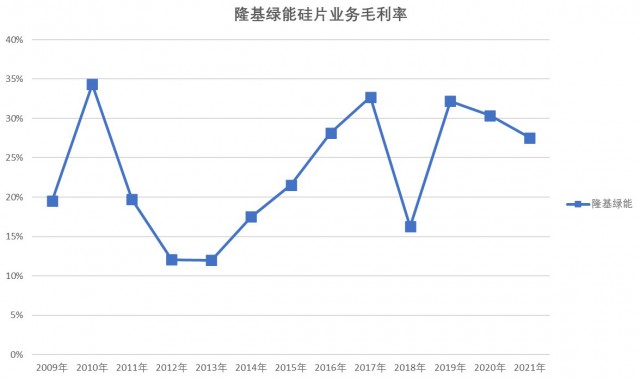 電池片環(huán)節(jié)成A股市場“香餑餑”，光伏產(chǎn)業(yè)鏈要變天！