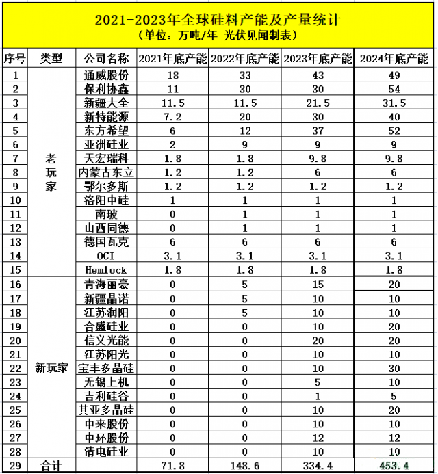 光伏“擁硅為王”即將謝幕，“擁堝為王”已經(jīng)開(kāi)啟，未來(lái)硅片毛利將不斷上升！