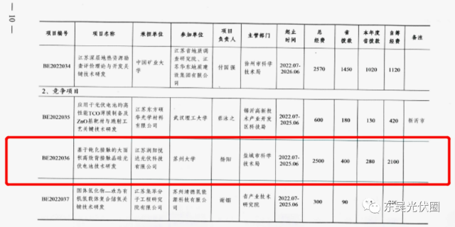 募資5.24億！鹿山新材加碼光伏膠膜