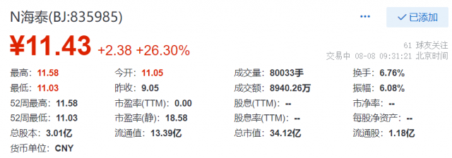 海泰新能敲鐘！股價漲幅26.30%