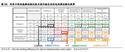 光伏龍頭引領(lǐng)下的量產(chǎn)元年：N型向左，P型向右