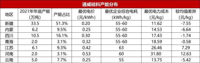 【深度】?jī)?nèi)蒙古取消優(yōu)惠電價(jià)對(duì)光伏產(chǎn)業(yè)影響幾何？