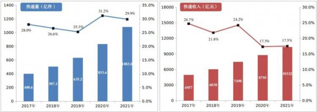 2000萬㎡！中國郵政瞄準(zhǔn)光伏！“光伏+郵件中心”即將大爆發(fā)！