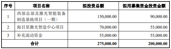 70億訂單在手！這家公司擬20億加碼光伏設(shè)備/動(dòng)力電池項(xiàng)目