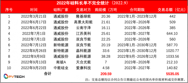 超200萬噸、5535億！大贏家們！