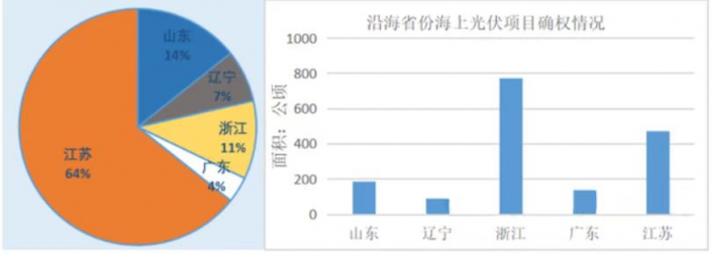 新型材料迎接海上光伏組件部件耐腐蝕性能的挑戰(zhàn)