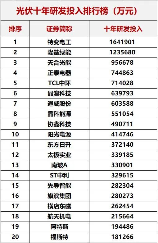 重磅！中國光伏十年創(chuàng)新能力評估！