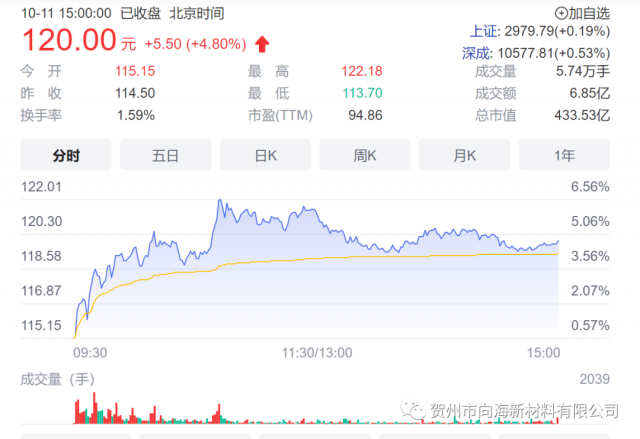 石英股份擬投32億擴建高純石英砂項目