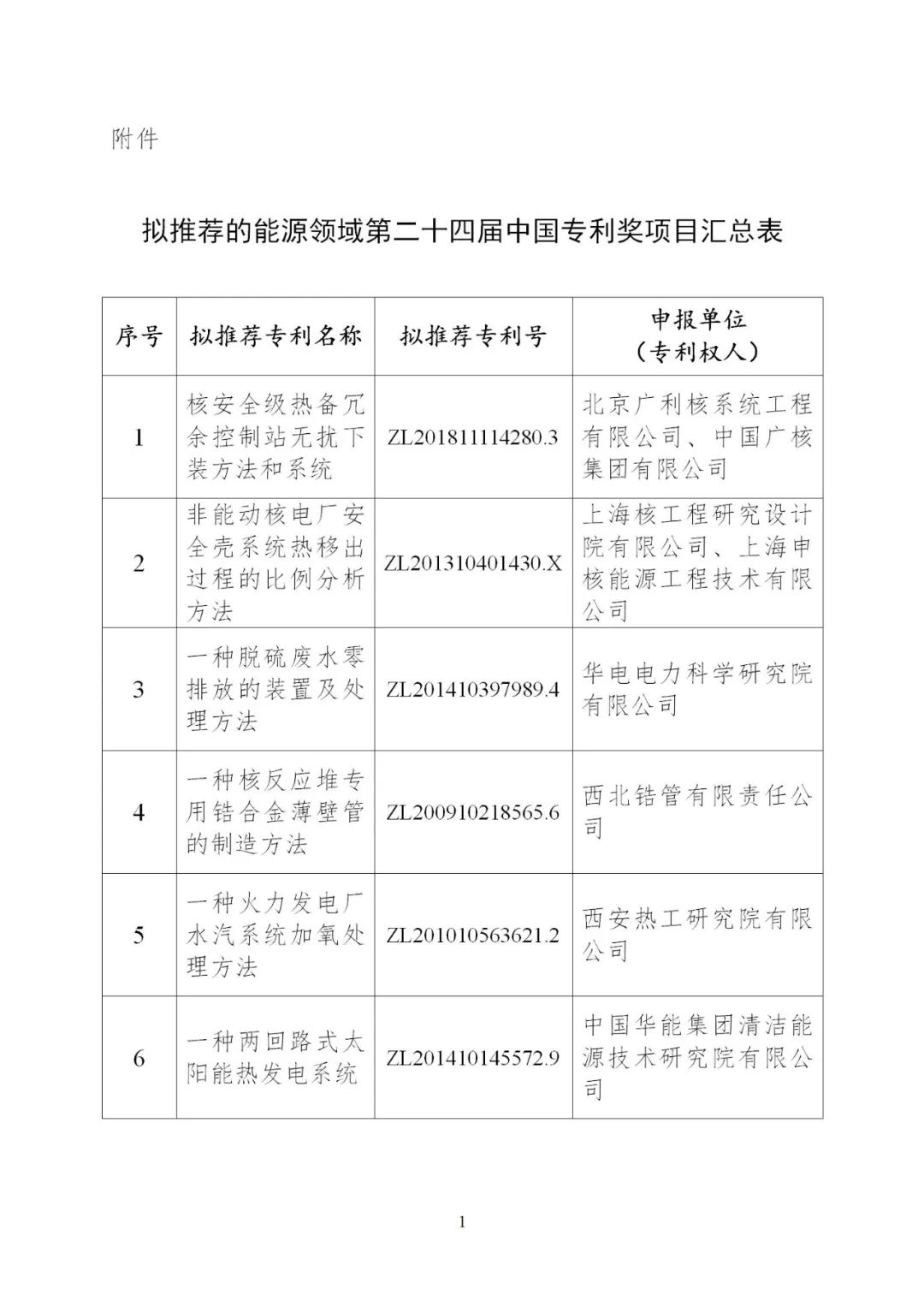 含光熱等領(lǐng)域！6項能源技術(shù)獲得國家能源局推薦入選中國專利獎！