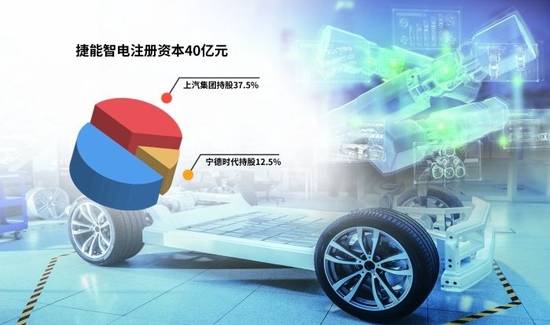 “車電分離”催生新機(jī)遇，車企與電池生產(chǎn)商攜手駛?cè)霌Q電賽道