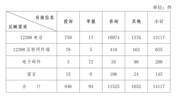 分布式光伏不給并網(wǎng)？補(bǔ)貼發(fā)放和電費(fèi)結(jié)算慢？國(guó)家能源局通報(bào)來(lái)了