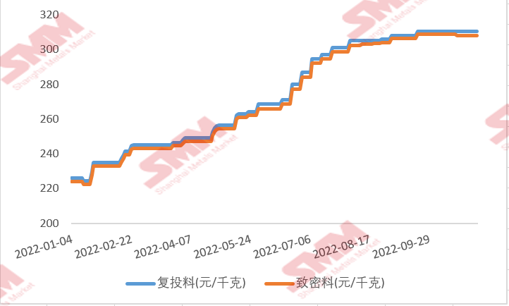 多晶硅11月簽單臨近尾聲，市場(chǎng)實(shí)際情況如何？