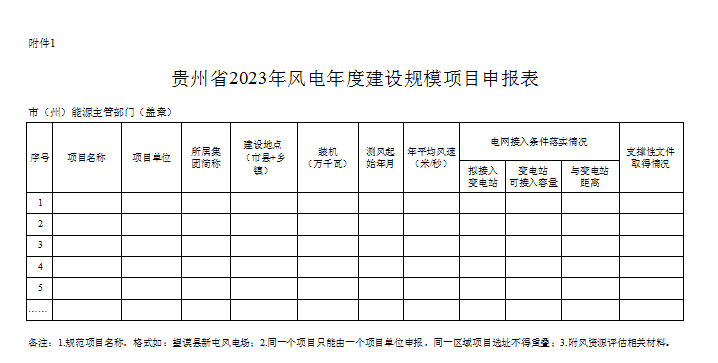 光伏單體項目不超200MW！貴州2023年風光項目年度建設規(guī)模開始申報