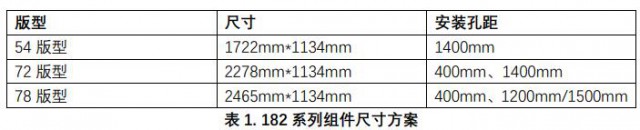 210 VS 182，時(shí)隔一年的尺寸之爭(zhēng)或應(yīng)“殊途同歸”