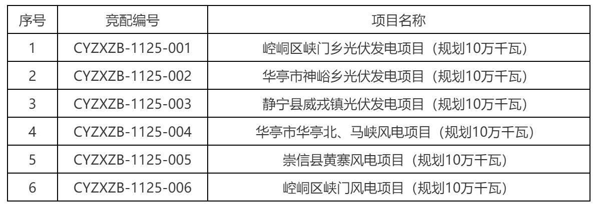 甘肅平?jīng)鍪小笆奈濉钡诙L(fēng)光電項(xiàng)目競(jìng)爭(zhēng)性配置公告