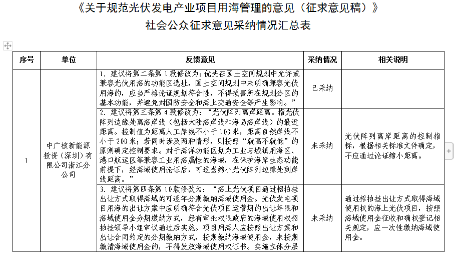 浙江省關(guān)于規(guī)范光伏用海管理意見社會公眾修改意見采納情況公示