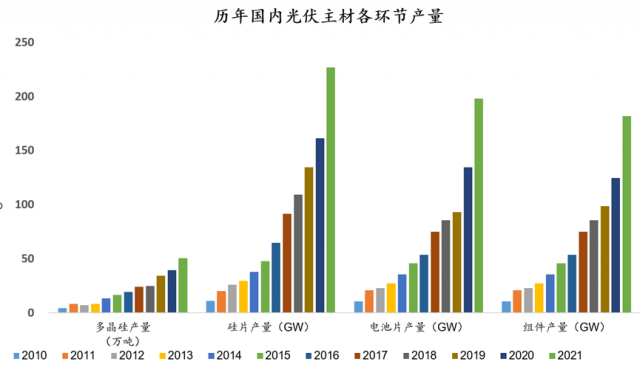 危險！光伏行業(yè)將迎來全面產(chǎn)能過剩？！