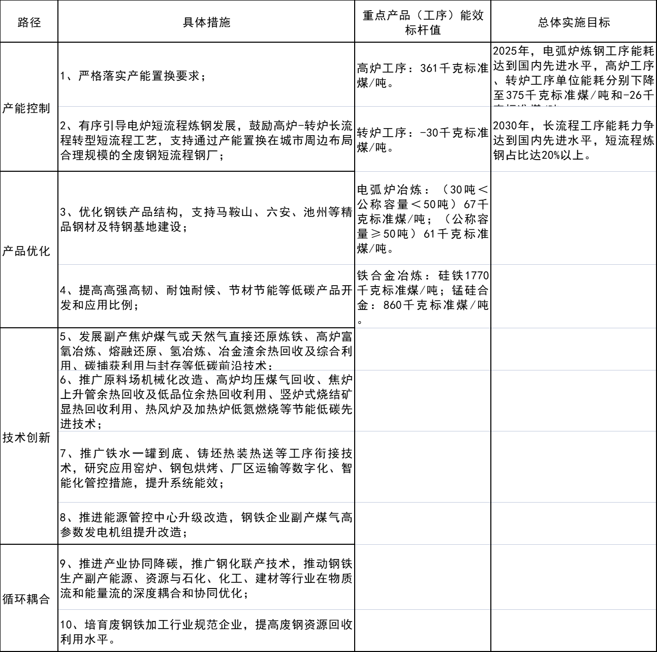 安徽：力爭(zhēng)到2023年太陽能電池及組件產(chǎn)能突破80GW