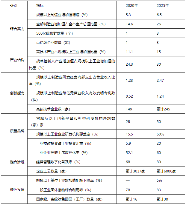 河南駐馬店市：“十四五”建設(shè)智能電網(wǎng) 打造光伏、風(fēng)電裝備應(yīng)用高地