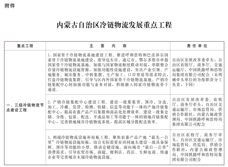 內(nèi)蒙古：新建冷庫鼓勵利用太陽能、自然冷能等清潔能源