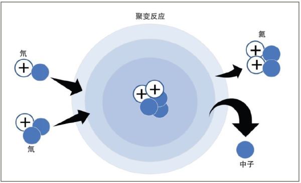 核聚變技術(shù)獲得突破?美國(guó)能源部即將發(fā)表重大聲明