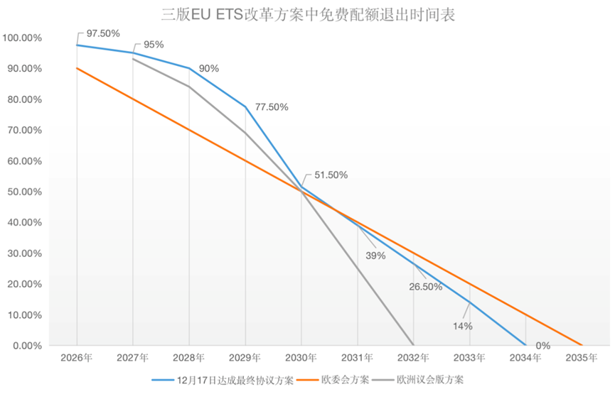 歐盟碳關(guān)稅與歐盟碳市場(chǎng)方案，定了!