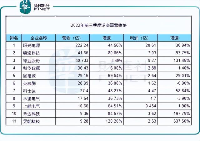 回顧2022年，新能源十強花落誰家?