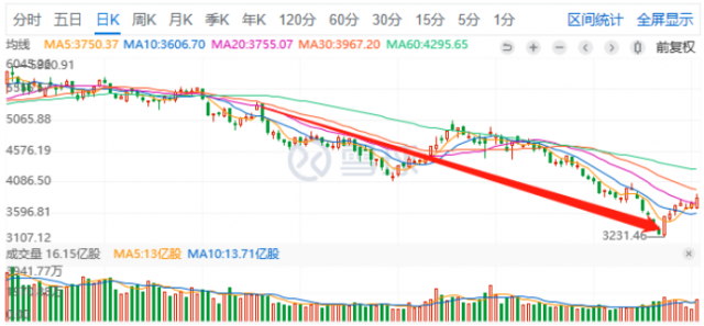 2022年光伏板塊總結(jié)；跌宕起伏，屢創(chuàng)新高