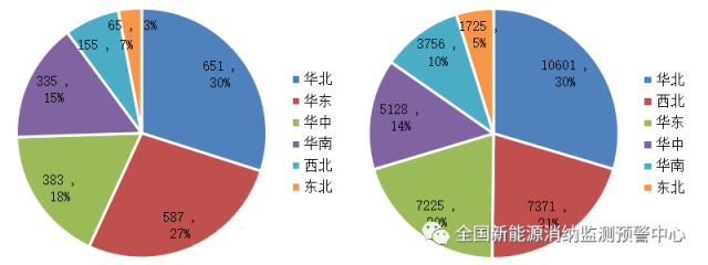 全國(guó)光伏、風(fēng)電裝機(jī)分布圖一覽