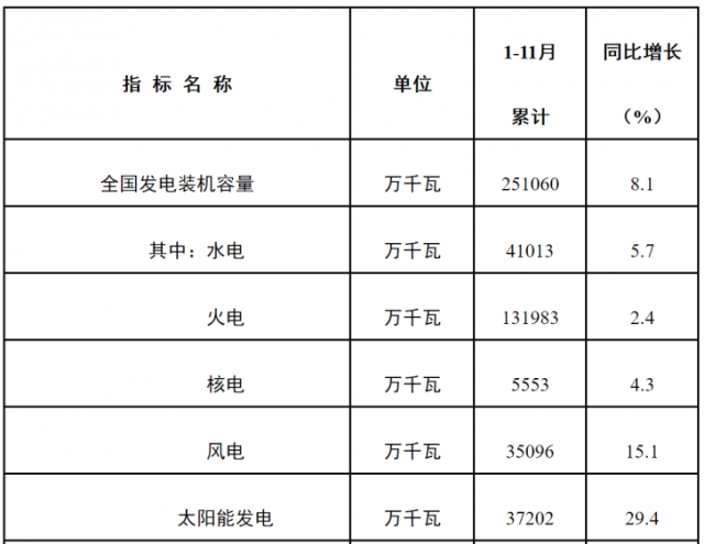 2023年光伏行業(yè)展望：信心與過剩，誰會(huì)先到來？