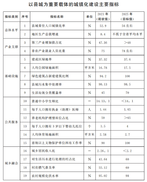 山東：推動(dòng)整縣分布式光伏規(guī)?；_(kāi)發(fā) 2025年達(dá)到20GW