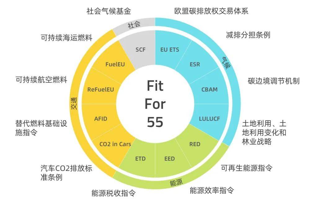 歐盟碳關(guān)稅提前實施，中國將遭圍剿?