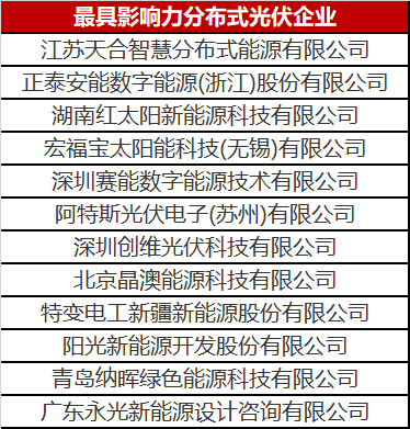 火了一整年的分布式光伏 這份優(yōu)秀企業(yè)名單你值得擁有！