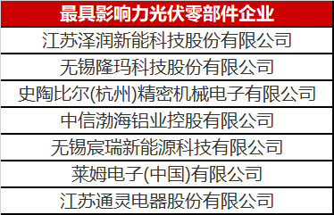 看到這幾家光伏零部件才知道，什么叫把事干成事業(yè)了！