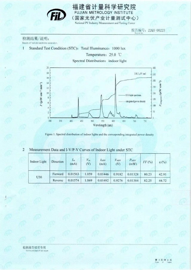 44.72%！脈絡能源鈣鈦礦光伏電池效率新突破