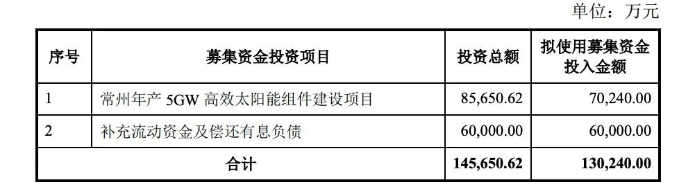 定增13億！億晶光電投建5GW組件項(xiàng)目