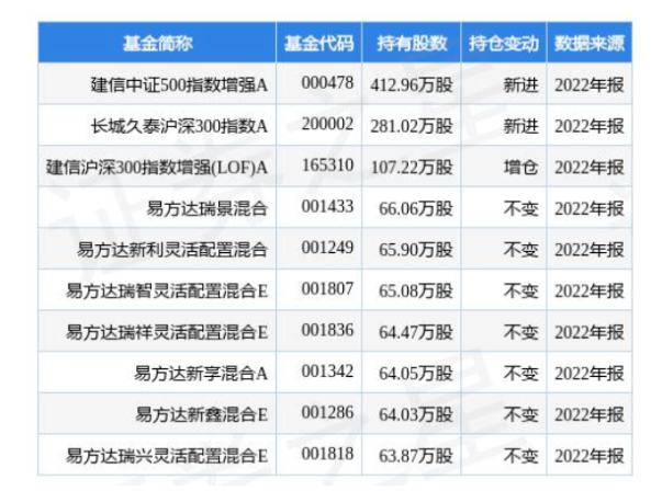 4.24億！桂冠電力加碼光伏