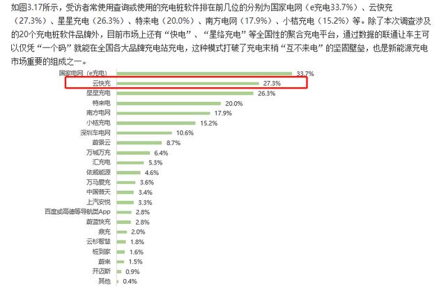 云快充充電網(wǎng)絡(luò)賦力，新能源車主輕松出游