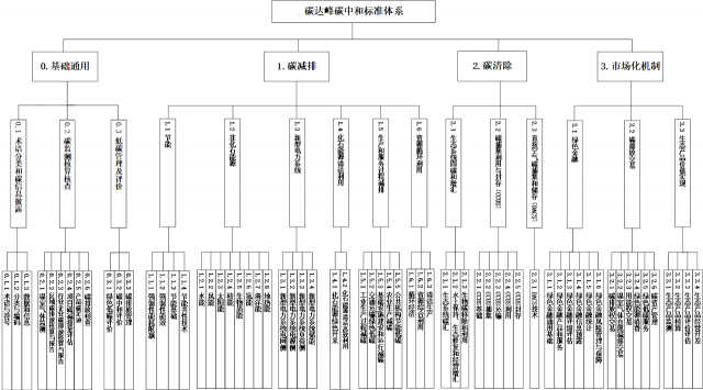 十一部委：重點制修訂太陽能相關產(chǎn)品技術要求及回收再利用標準