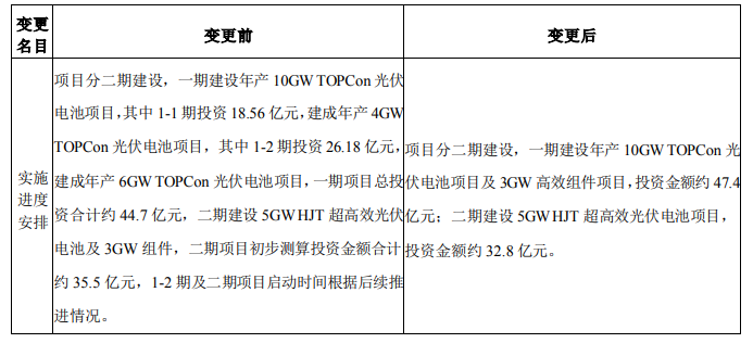 調(diào)整！海源復(fù)材擬變更15GW N型電池及3GW組件項(xiàng)目