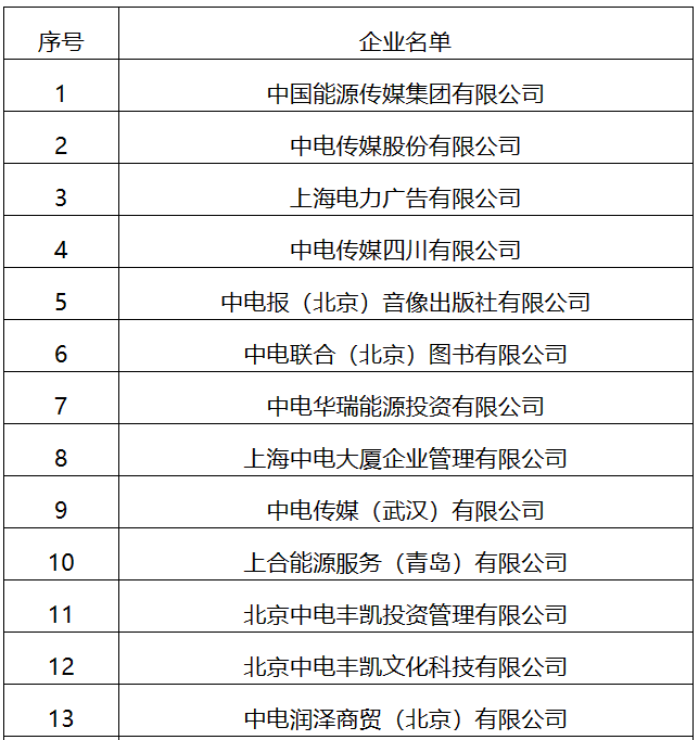 22家！國家能源局全級次企業(yè)名單公布