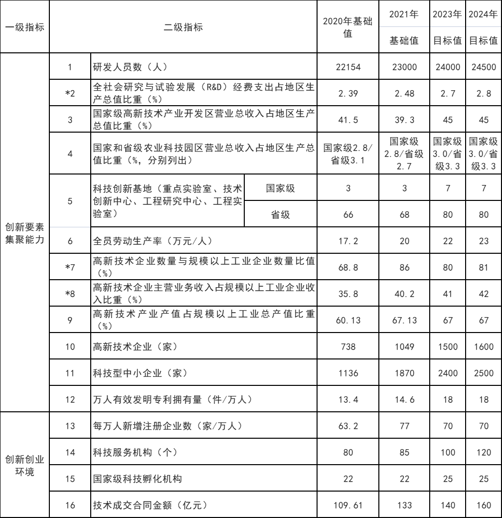 山東威海：打通核電、海上風(fēng)電、海上光伏等能源的上下游產(chǎn)業(yè)鏈