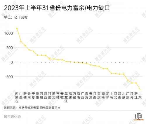 最新電力版圖: 誰是缺口大省 誰是最強(qiáng)"外援"?