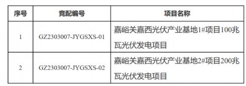 配儲15%·4h,甘肅嘉峪關啟動第二批300MW光伏項目競配